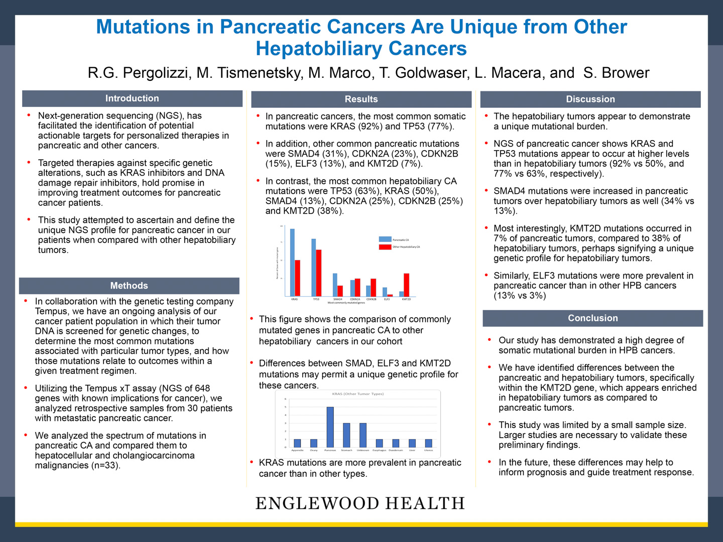 Image of poster - Mutations in Pancreatic Cancers Are Unique from Other Hepatobiliary Cancers