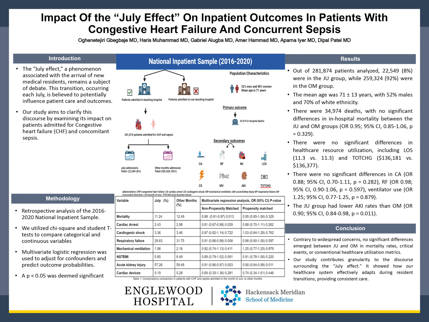 Image of poster - Impact Of the 'July Effect' On Inpatient Outcomes In Patients With Congestive Heart Failure And Concurrent Sepsis