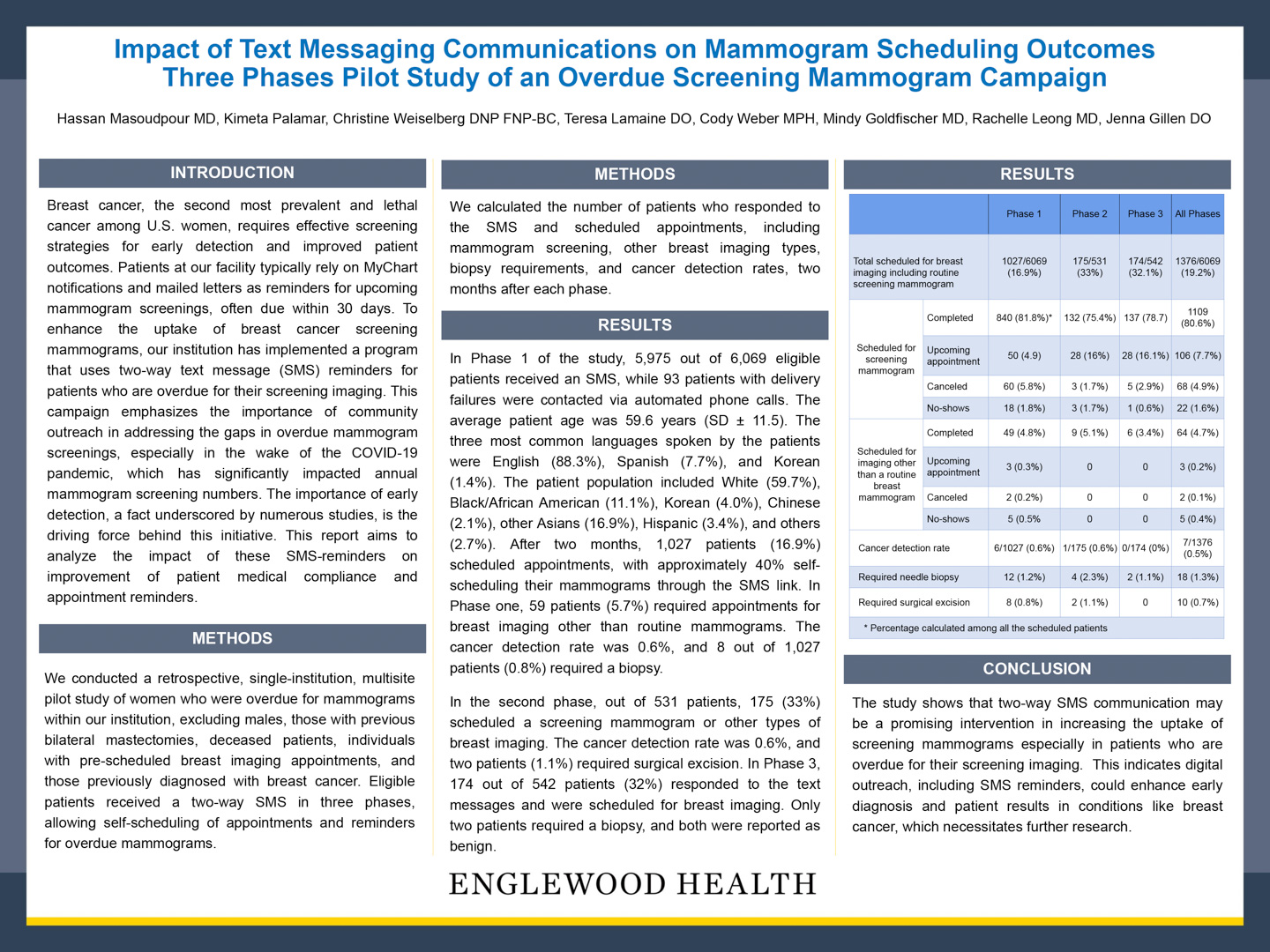 Image of poster - Impact of Text Messaging Communications on Mammogram Scheduling Outcomes Three Phases: Pilot Study of an Overdue Screening Mammogram Campaign