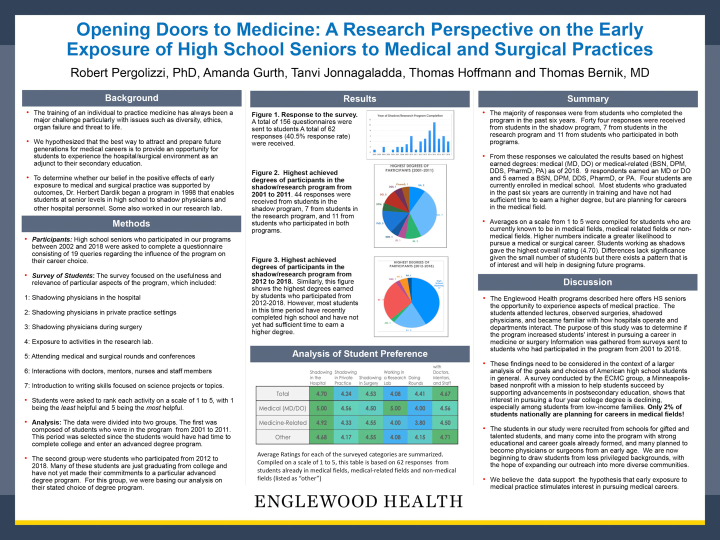 Image of poster - Opening Doors to Medicine: A Research Perspective on the Early Exposure of High School Seniors to Medical and Surgical Practices