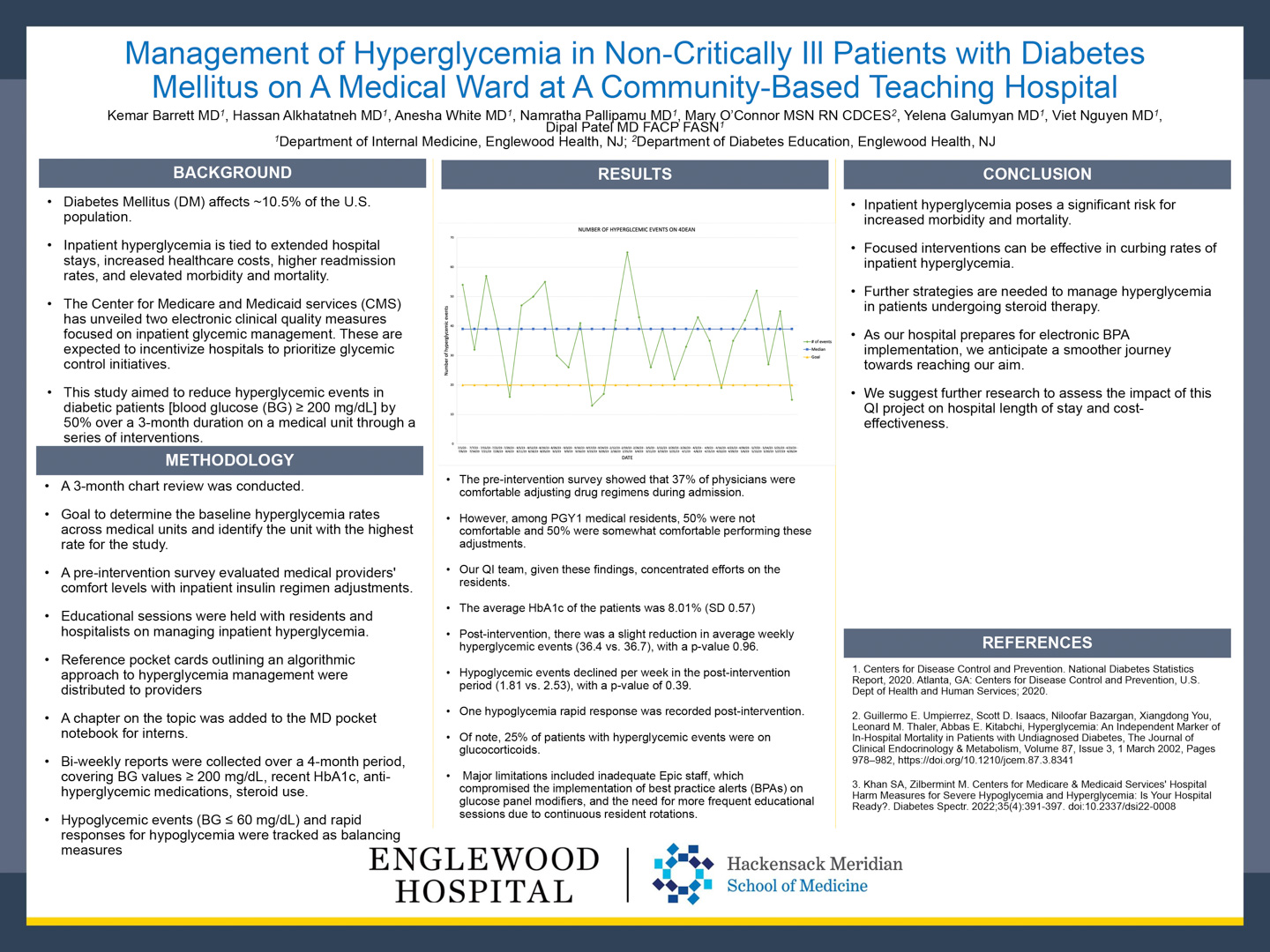 Image of poster - Management of Hyperglycemia in Non Critically Ill Patients with Diabetes Mellitus on A Medical Ward at A Community Based Teaching Hospital