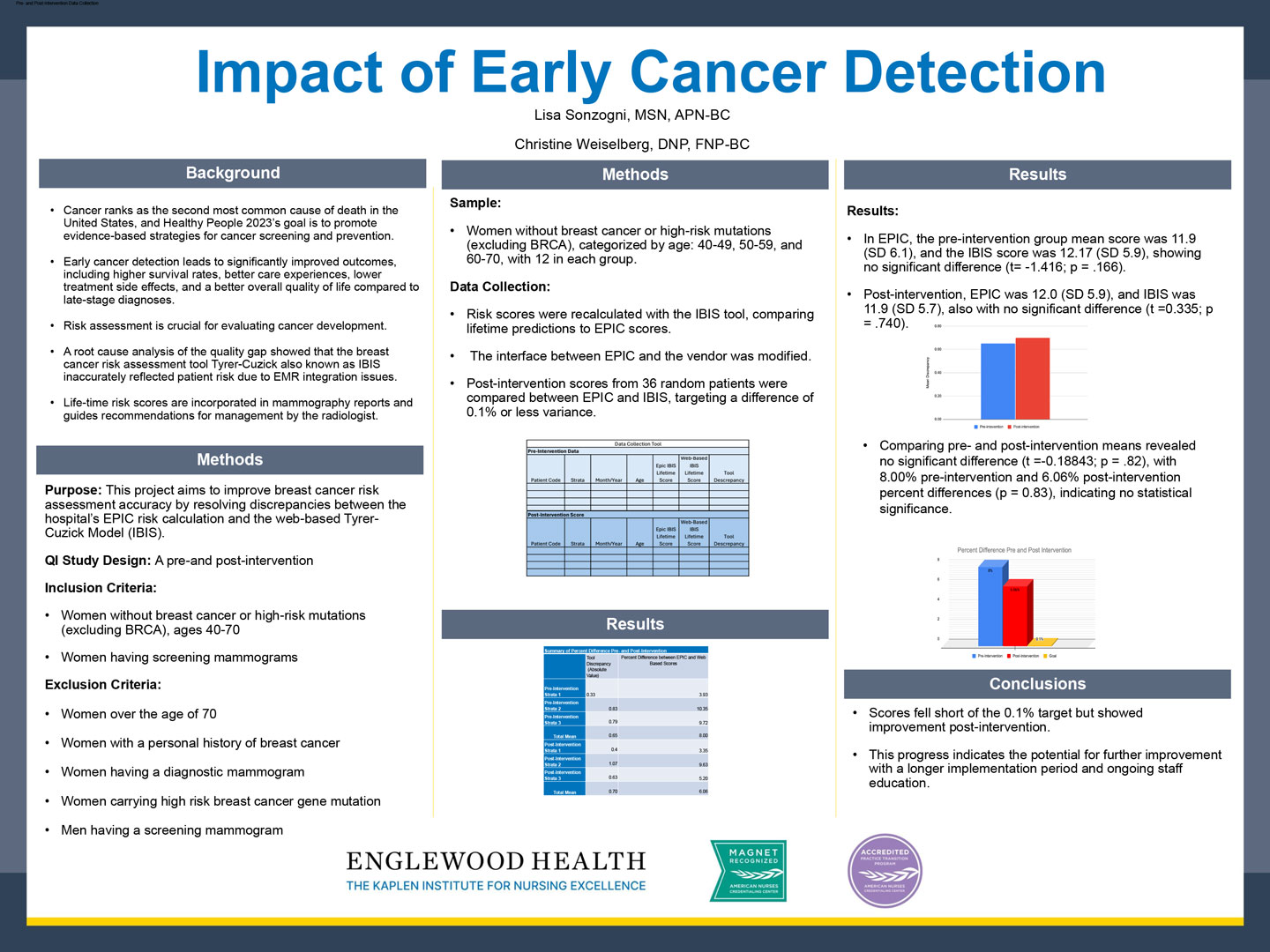 Image of poster